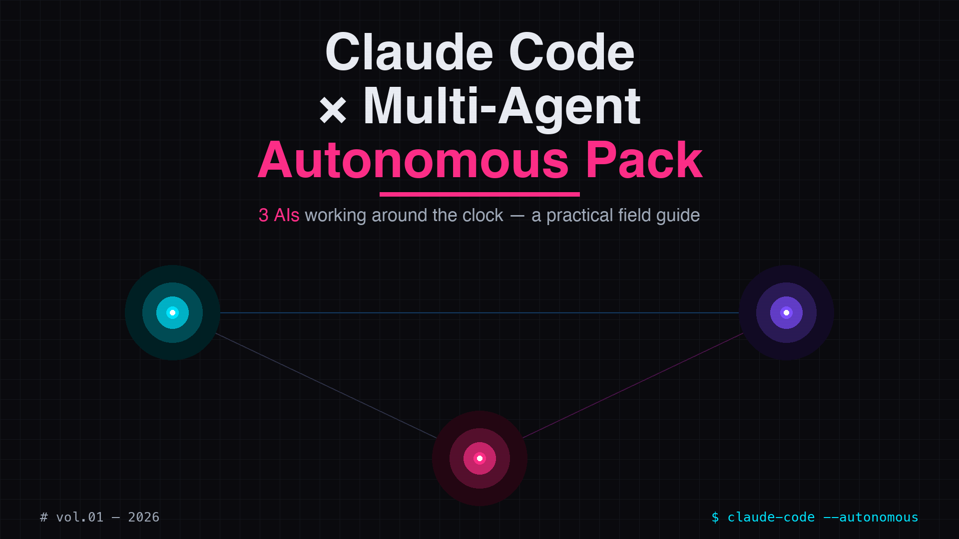 Multi-Agent Claude Code — Production Pack